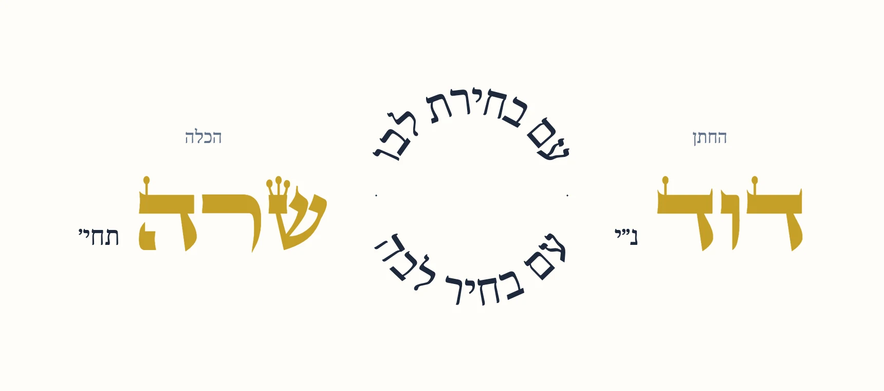 Im bechirat libo and im bechir libah arranged in a circle between the groom’s and bride’s names on a Hebrew wedding invitation